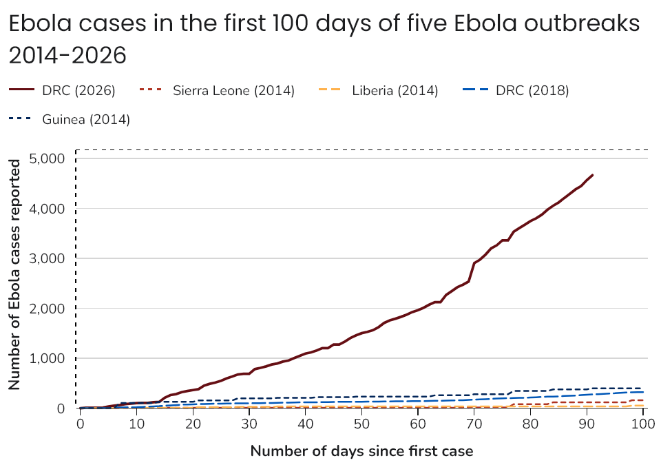 Screenshot 2026 08 17 at 11 24 02 Ebola Outbreak Current Situation Ebola CDC